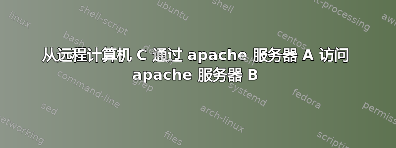 从远程计算机 C 通过 apache 服务器 A 访问 apache 服务器 B