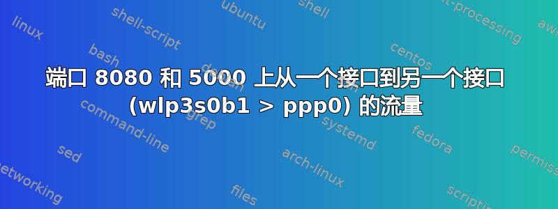 端口 8080 和 5000 上从一个接口到另一个接口 (wlp3s0b1 > ppp0) 的流量