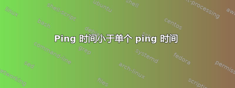 Ping 时间小于单个 ping 时间