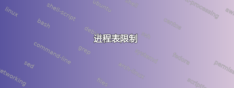 进程表限制