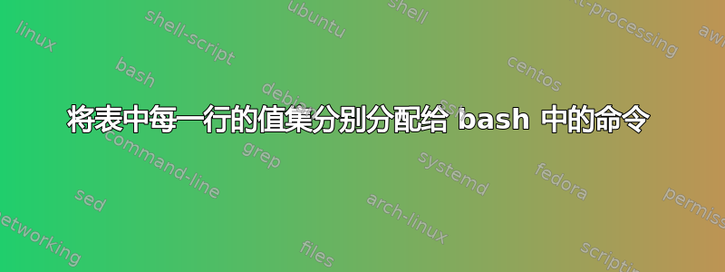 将表中每一行的值集分别分配给 bash 中的命令