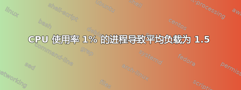 CPU 使用率 1% 的进程导致平均负载为 1.5