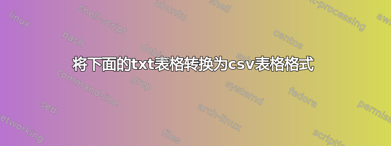 将下面的txt表格转换为csv表格格式