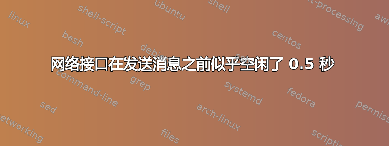 网络接口在发送消息之前似乎空闲了 0.5 秒