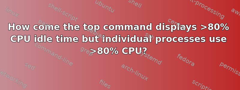 How come the top command displays >80% CPU idle time but individual processes use >80% CPU?