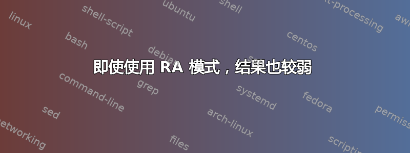 即使使用 RA 模式，结果也较弱