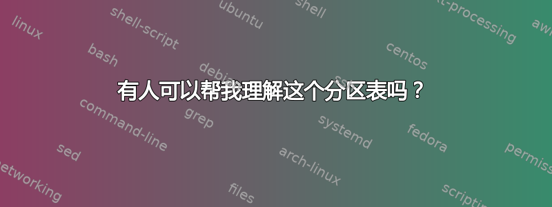 有人可以帮我理解这个分区表吗？