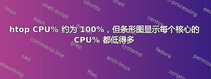 htop CPU% 约为 100%，但条形图显示每个核心的 CPU% 都低得多