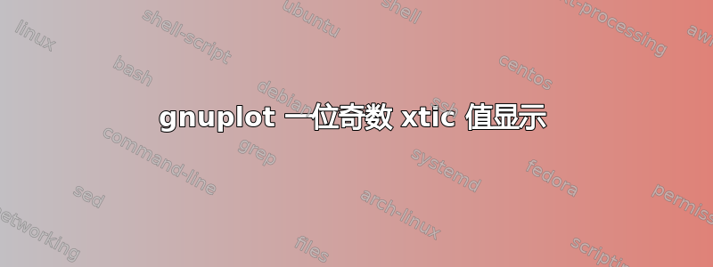 gnuplot 一位奇数 xtic 值显示