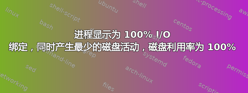 进程显示为 100% I/O 绑定，同时产生最少的磁盘活动，磁盘利用率为 100%