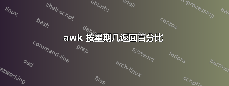 awk 按星期几返回百分比