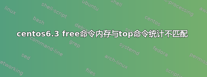 centos6.3 free命令内存与top命令统计不匹配