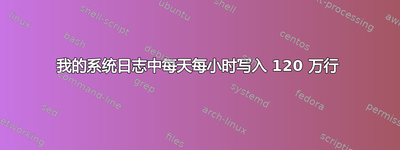 我的系统日志中每天每小时写入 120 万行