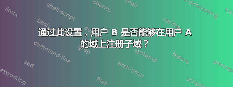 通过此设置，用户 B 是否能够在用户 A 的域上注册子域？