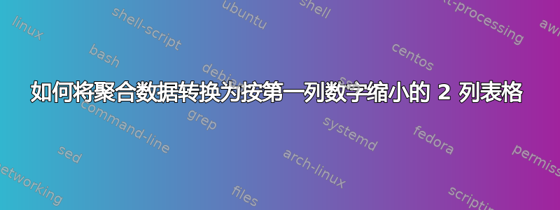 如何将聚合数据转换为按第一列数字缩小的 2 列表格