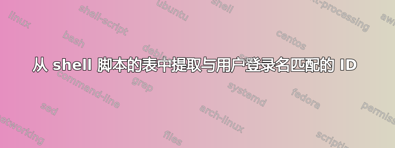 从 shell 脚本的表中提取与用户登录名匹配的 ID