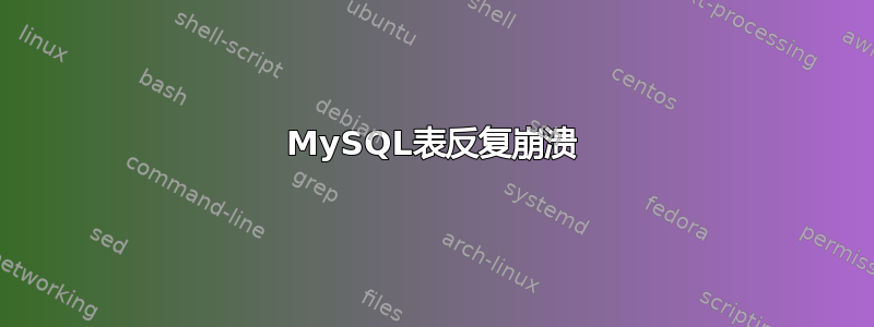 MySQL表反复崩溃