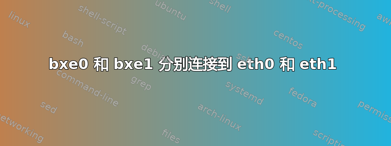 bxe0 和 bxe1 分别连接到 eth0 和 eth1