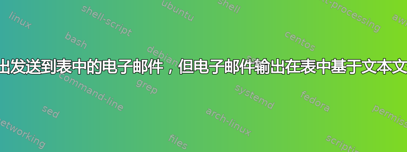 将文本文件输出发送到表中的电子邮件，但电子邮件输出在表中基于文本文件行有重复行