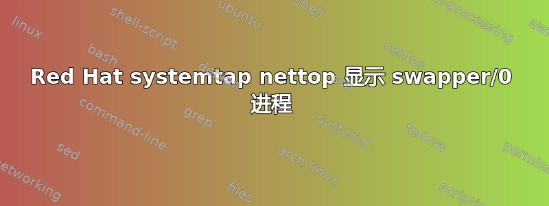 Red Hat systemtap nettop 显示 swapper/0 进程