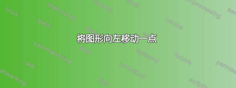 将图形向左移动一点