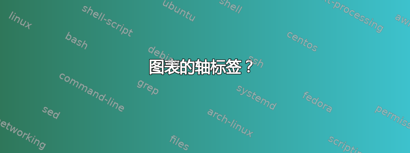 图表的轴标签？