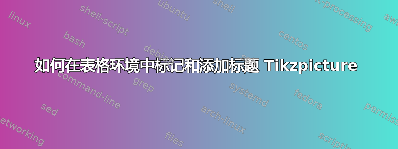 如何在表格环境中标记和添加标题 Tikzpicture