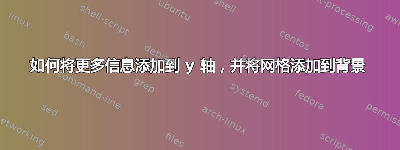 如何将更多信息添加到 y 轴，并将网格添加到背景