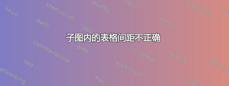 子图内的表格间距不正确