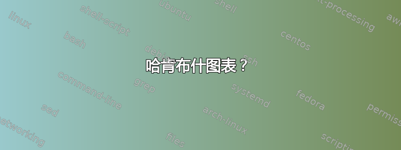 哈肯布什图表？