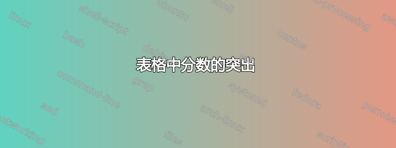 表格中分数的突出