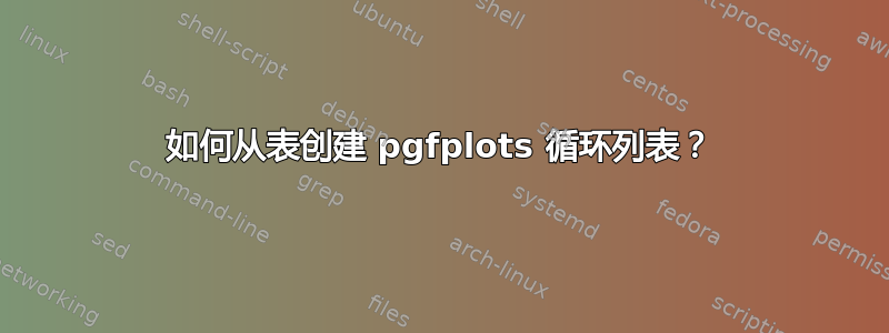 如何从表创建 pgfplots 循环列表？