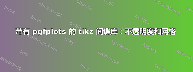 带有 pgfplots 的 tikz 间谍库：不透明度和网格