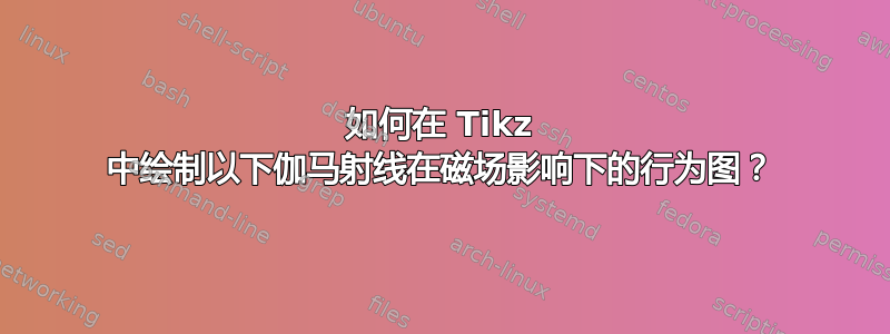 如何在 Tikz 中绘制以下伽马射线在磁场影响下的行为图？