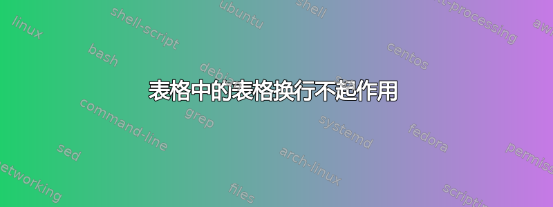 表格中的表格换行不起作用