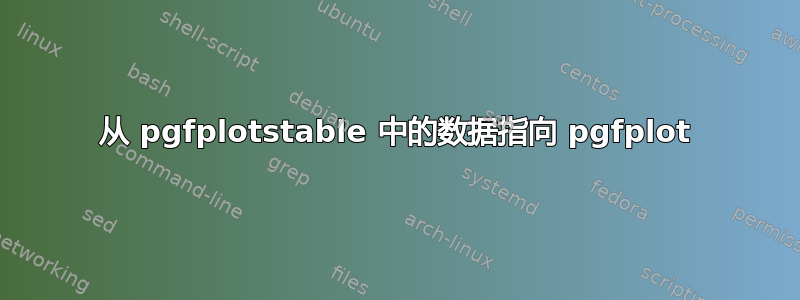 从 pgfplotstable 中的数据指向 pgfplot