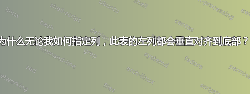 为什么无论我如何指定列，此表的左列都会垂直对齐到底部？