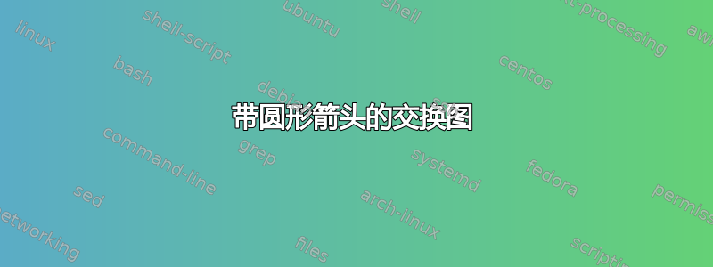 带圆形箭头的交换图