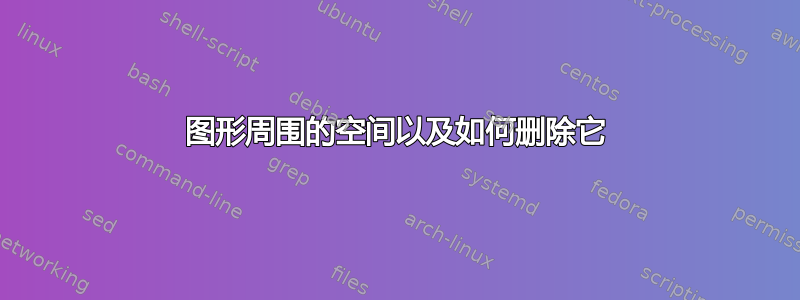 图形周围的空间以及如何删除它