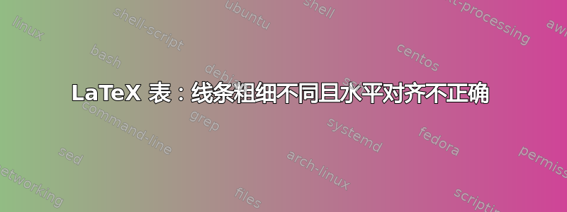 LaTeX 表：线条粗细不同且水平对齐不正确