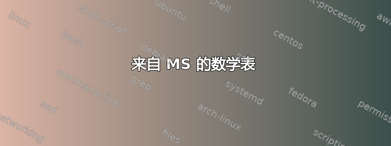 来自 MS 的数学表