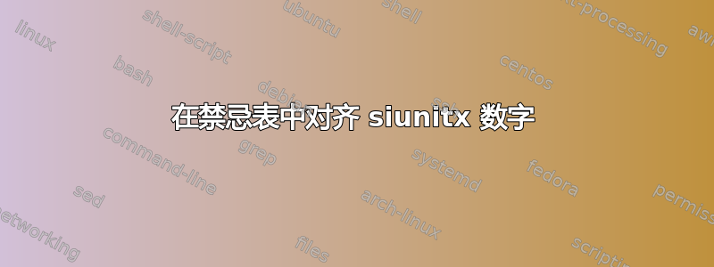 在禁忌表中对齐 siunitx 数字