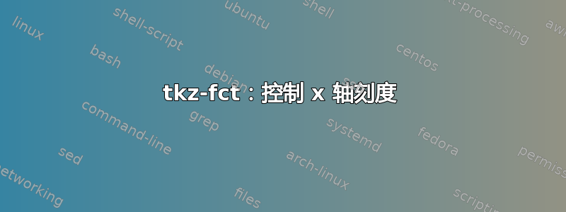 tkz-fct：控制 x 轴刻度