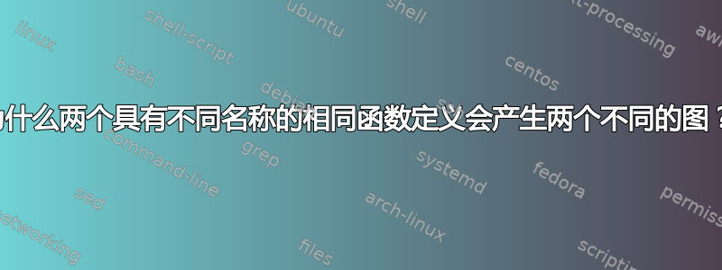 为什么两个具有不同名称的相同函数定义会产生两个不同的图？