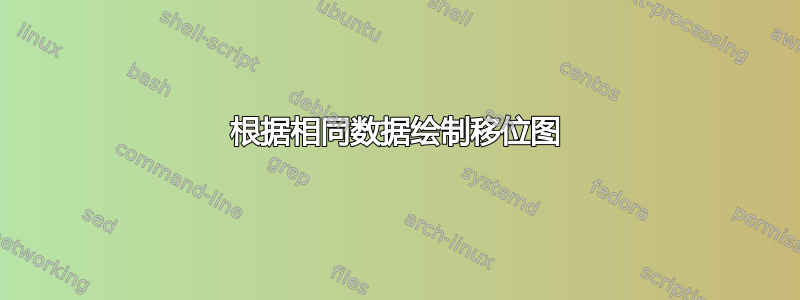 根据相同数据绘制移位图