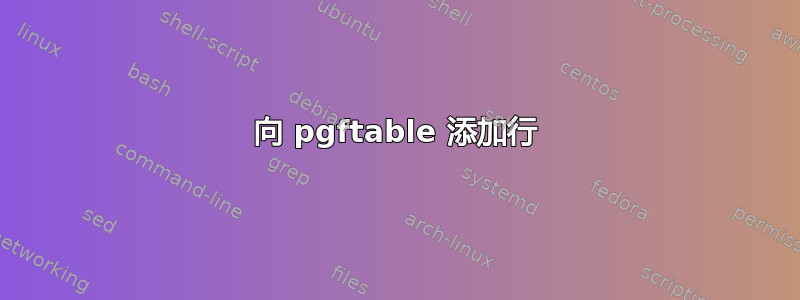 向 pgftable 添加行