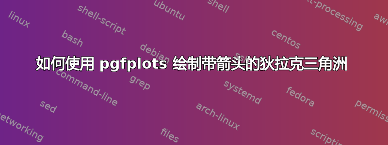 如何使用 pgfplots 绘制带箭头的狄拉克三角洲