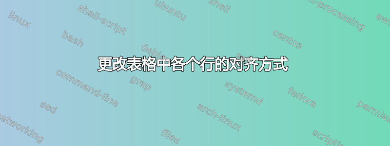 更改表格中各个行的对齐方式