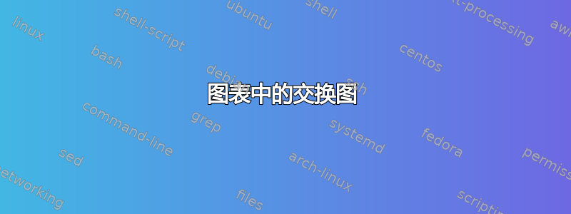 图表中的交换图