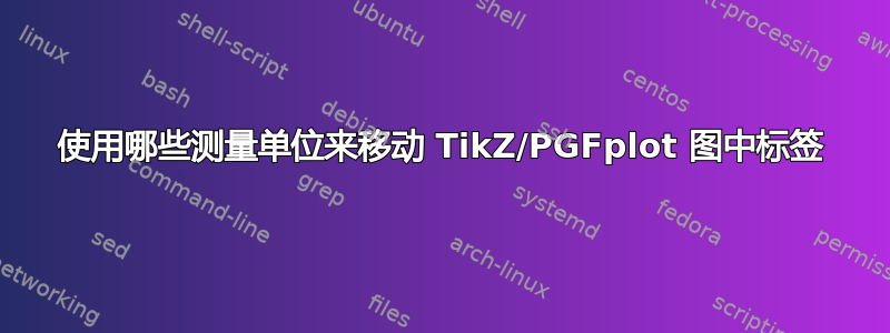 使用哪些测量单位来移动 TikZ/PGFplot 图中标签